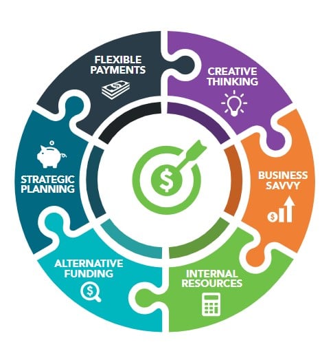 Funding human services technology projects
