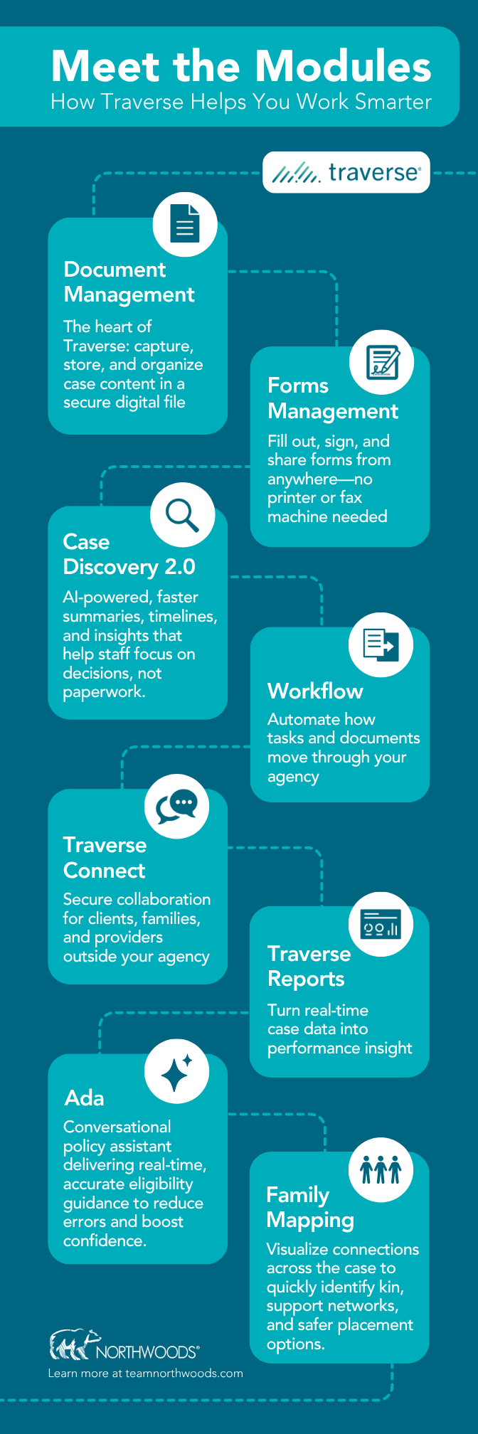 Traverse Modules Infographic