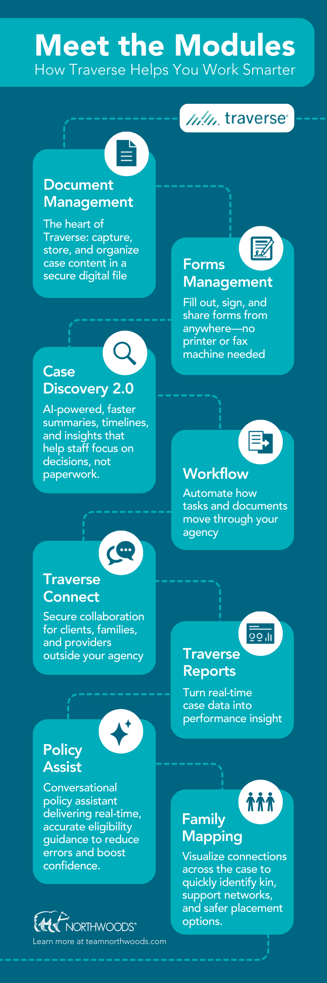 Traverse Module Infographic